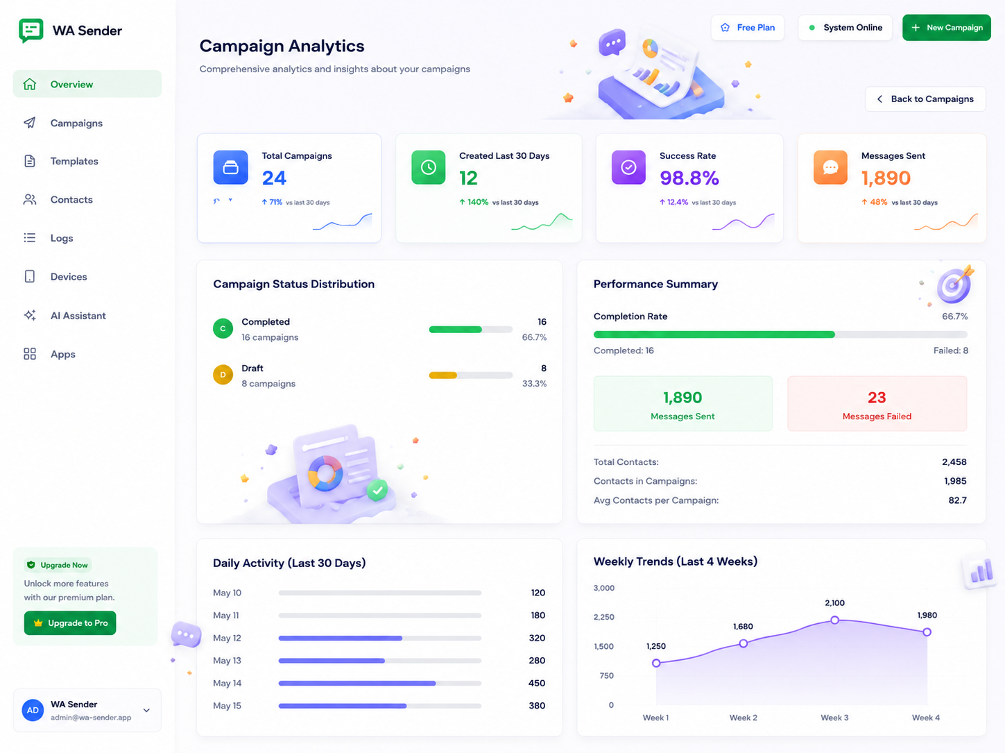 WA Sender dashboard overview