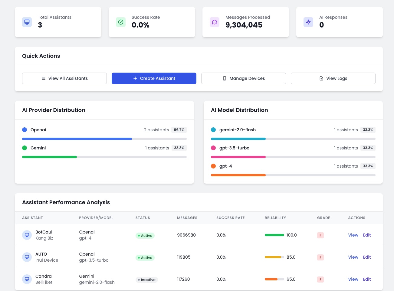WA Sender AI usage analytics screen