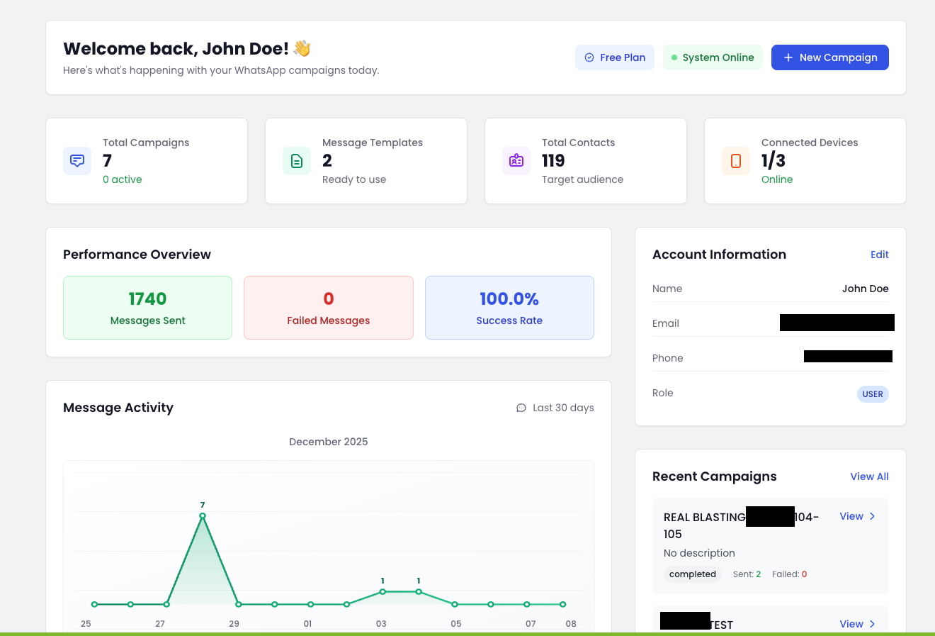WA Sender dashboard overview