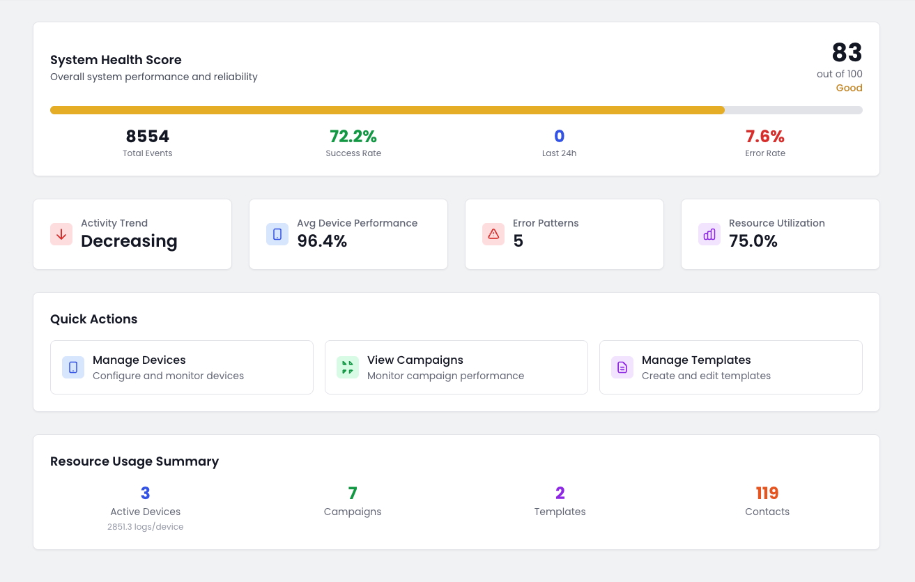 WA Sender system health dashboard
